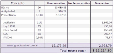 Resultado de imagen para modelo simple de planilla de liquidacion de sueldos