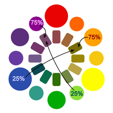 COLOR: วงจรสี