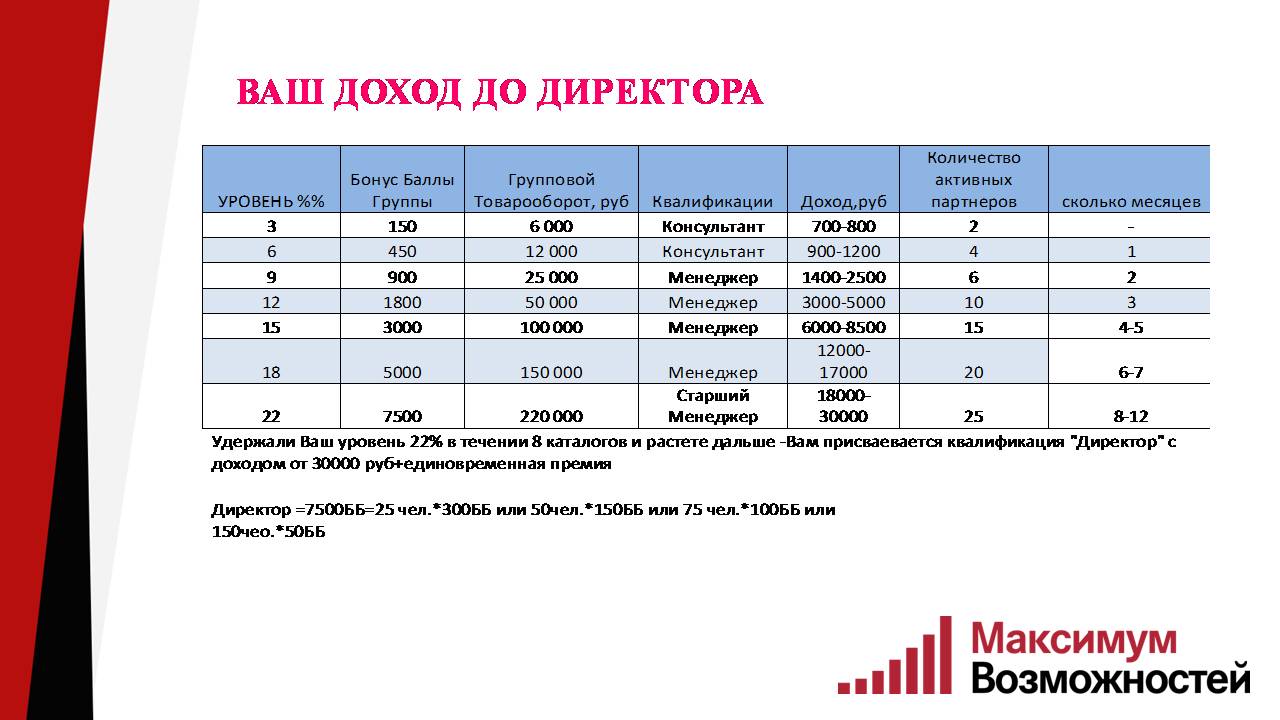 доходы в гербалайф. брендинг зато саров. доходы бюджетов бюджетной системы. квалифицированный доход. фактор производства факторный доход земля труд заработная плата.