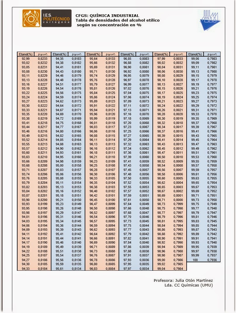 Aprender es fácil, cuando te enseñan