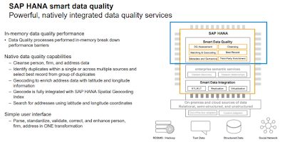 SAP HANA Tutorial and Material, SAP HANA Certifications, SAP HANA Study Materials, SAP HANA Guides