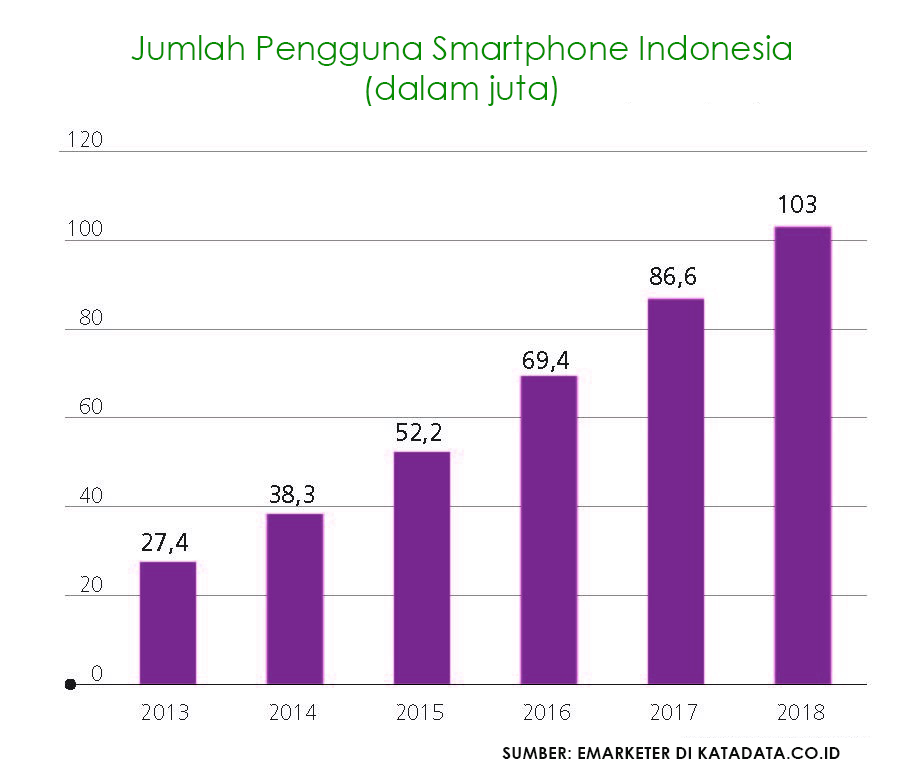 Potensi Perkembangan Digital Bagi UKM di Indonesia