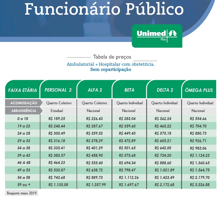 Unimed Rio - Oficial Planos de Saúde