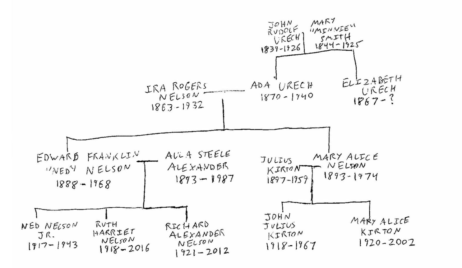 Three Cents Worth Kirton and Nelson Family Photos, 1920's