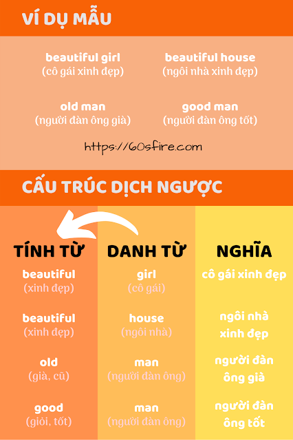 minh họa cấu trúc dùng tính t