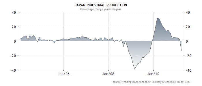 Japan Ekonomi 76