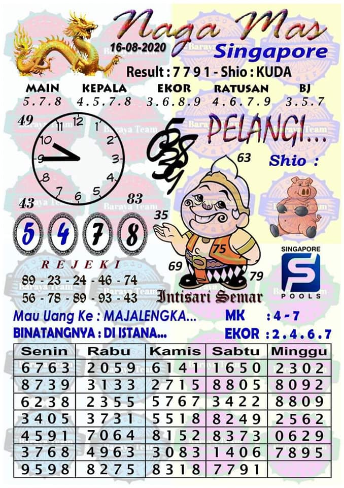 Mbah Sukro Sgp Minggu 16 Agustus 2020 Sgp Mbahsukro