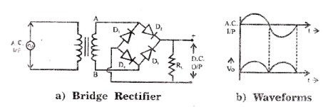 onclick786: Rectifier,Half wave rectifiers,Half Wave Rectifier with ...