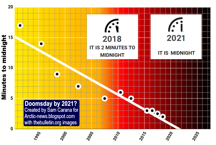doomsday clock 2021 doomsday clock 2021