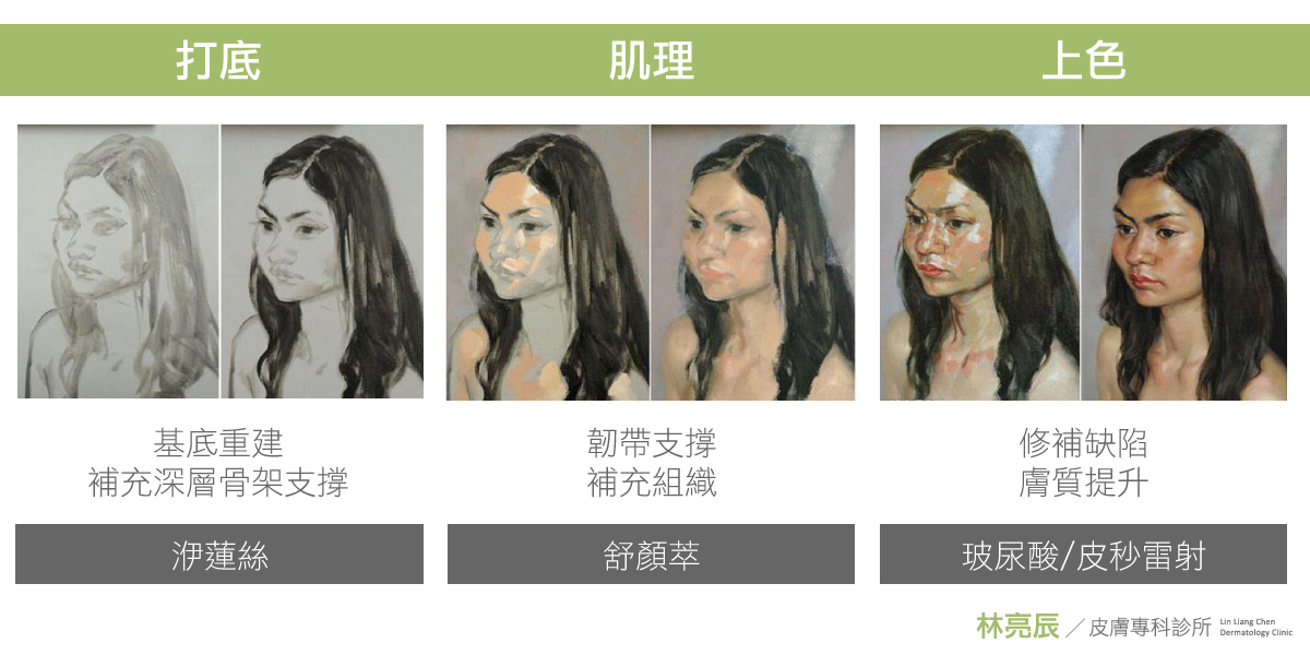 08-玻尿酸臉腫不自然sculptra舒顏萃液態拉皮童顏針價格效果按摩新竹聚左旋乳酸洢蓮絲ELLANSE新竹林亮辰醫師新竹皮膚科3