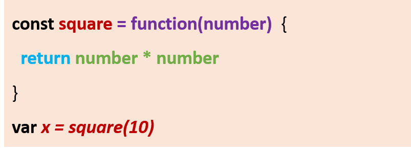 JavaScript Hindi Notes Function Expression