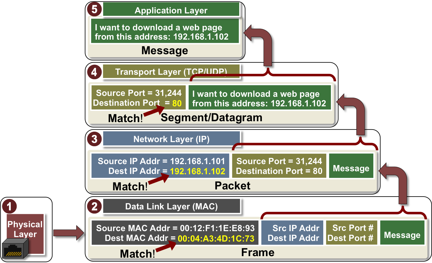Модбас протокол 485. Модбас протокол 485. Осциллограмма lin шины. Структура респонса django. Message framing.