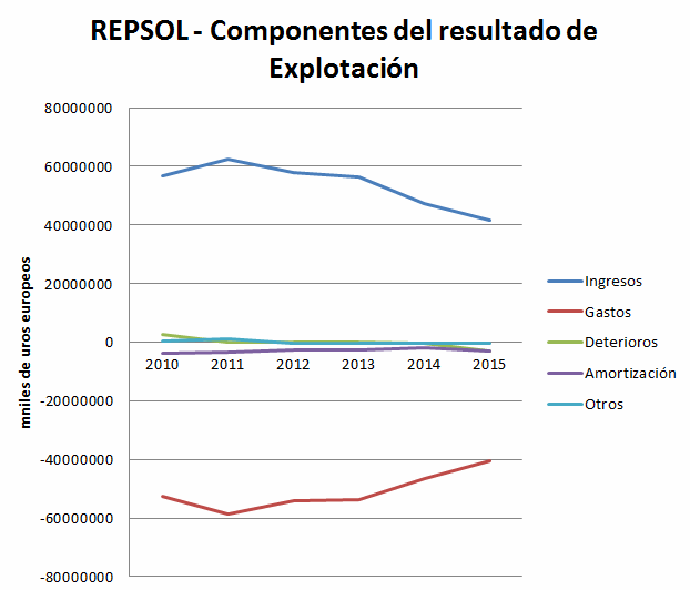 Repsol (2011-2016)