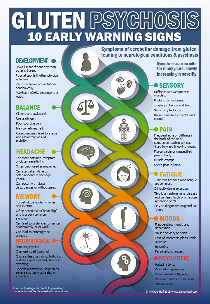 Gluten encephalopathy the early signs infographic