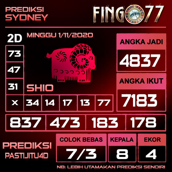 PREDIKSI SYDNEY PASTI JITU MINGGU 1 NOVEMBER 2020