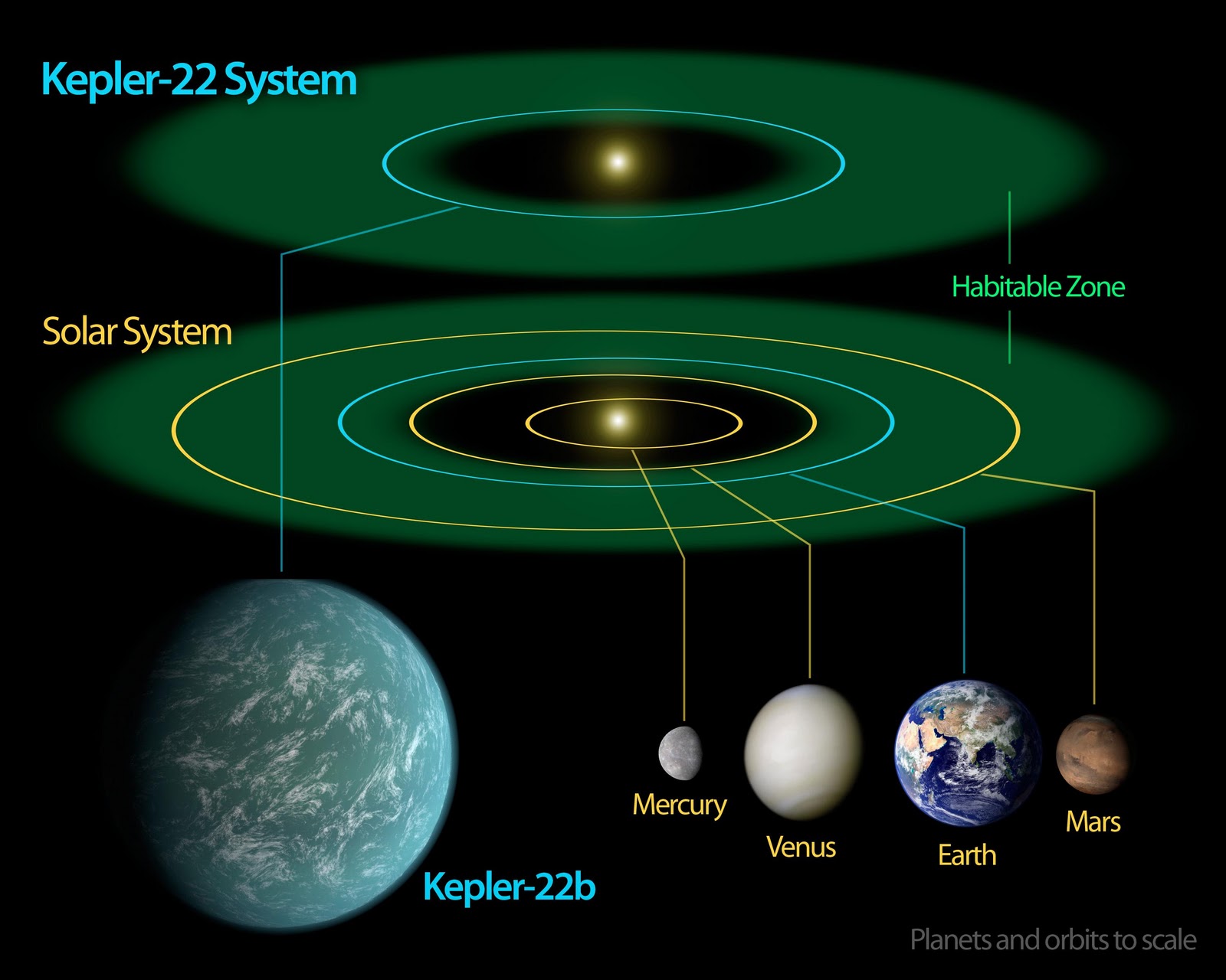 Orbiter.ch Space News: NASA's Kepler Mission Confirms Its First Planet