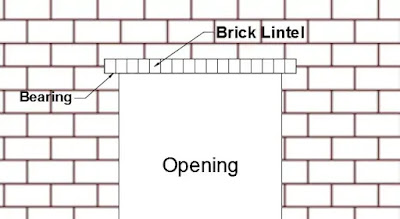 Brick Lintel Beam Brick Lintel Beam