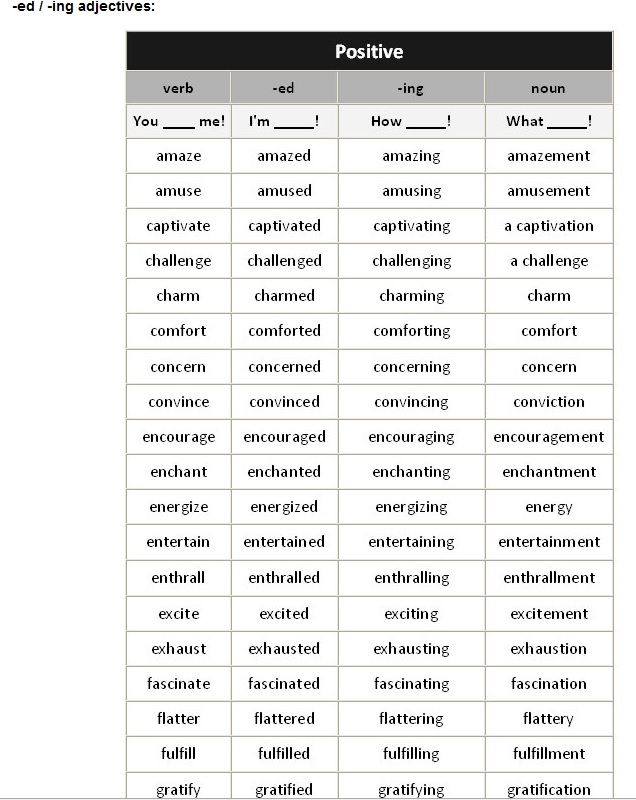 Adjectives with ing. Ing suffix adjectives. Ed ing adjectives правило. Adjectives ed ing Wordwall. Adjectives Ending in -ed and -ing Rules.