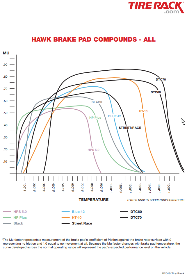 Hawk Brake Pad Chart