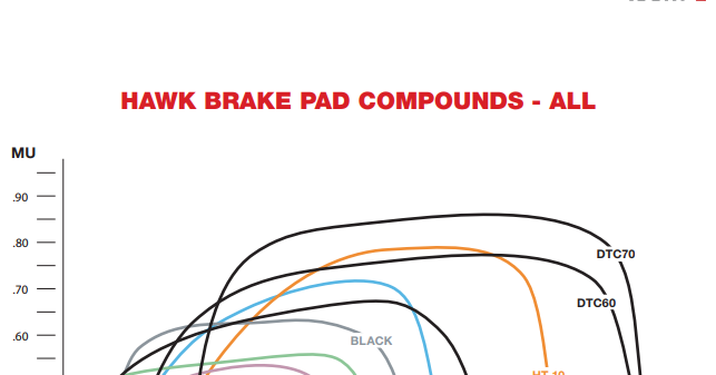 Hawk Pads Chart