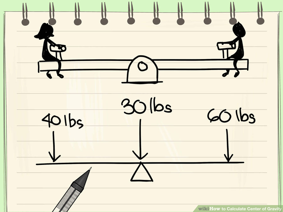 Heavy Lift Effect of centre of gravity on lift & calculations