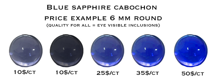 Sapphire Stone Color Chart