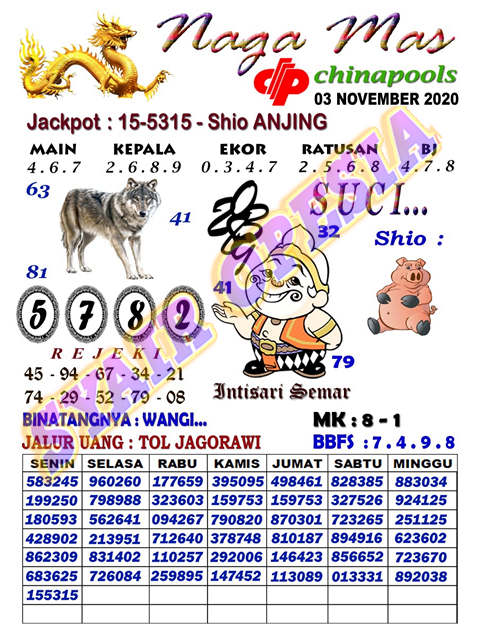 1 New Message Kode Syair Sydney 3 November 2020 Forum Syair Togel Hongkong Singapura Sydney