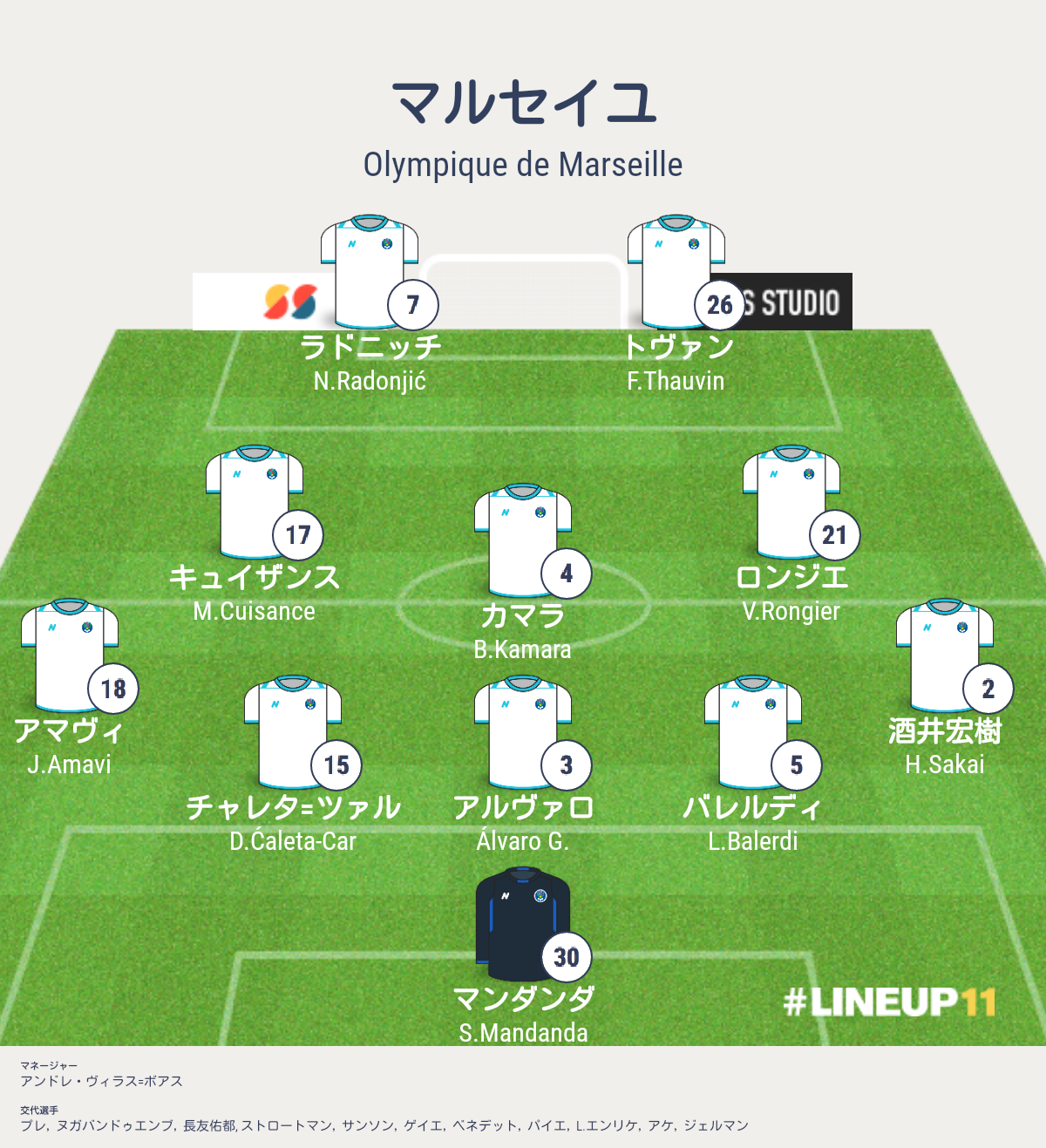 スターリング マルセイユ対シティ Cl第2戦 グループc 結果詳細 海外サッカー情報ブログ