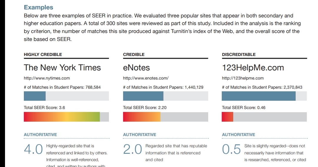 What is a synthesis essay picture