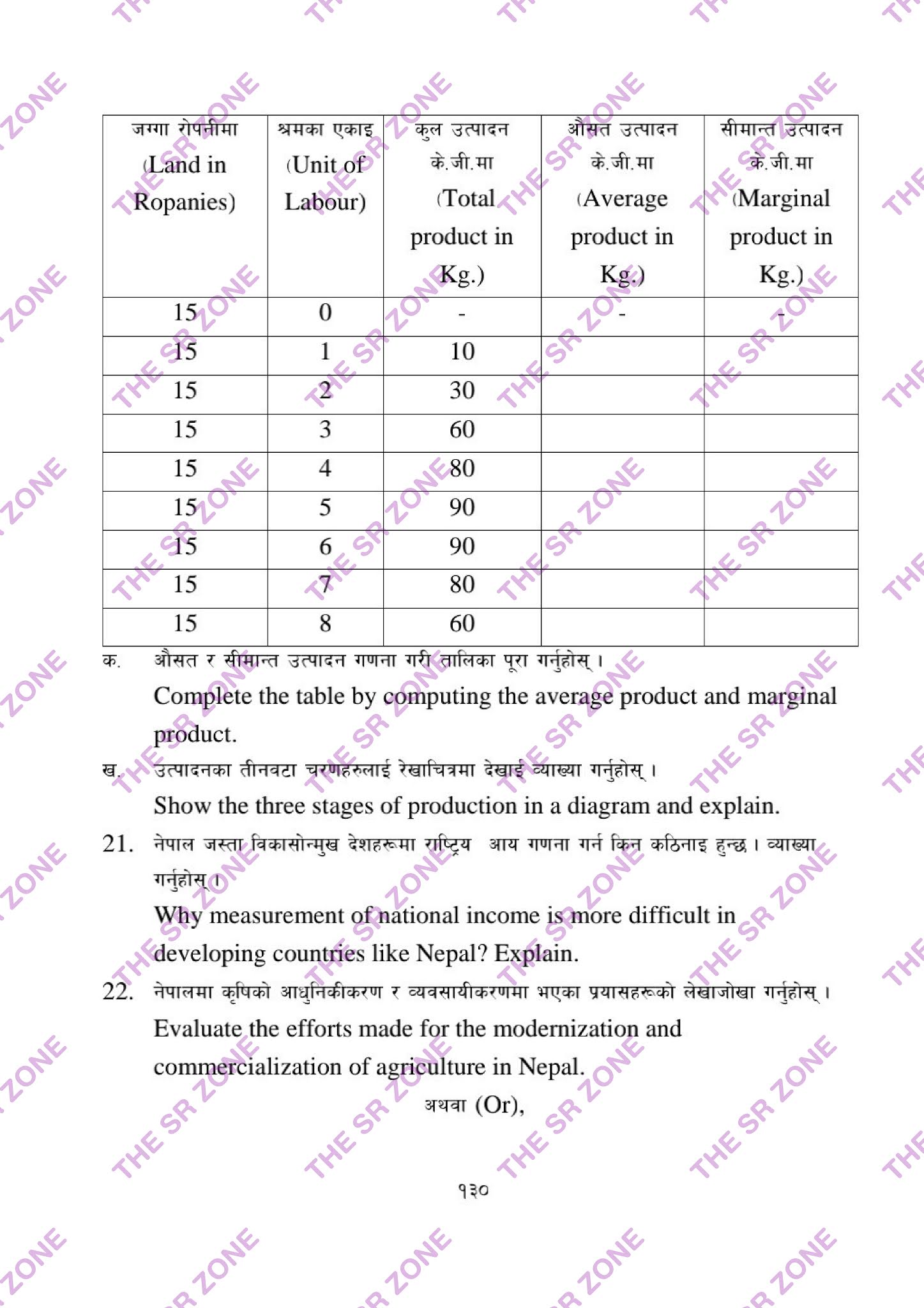 class 11 economics assignment