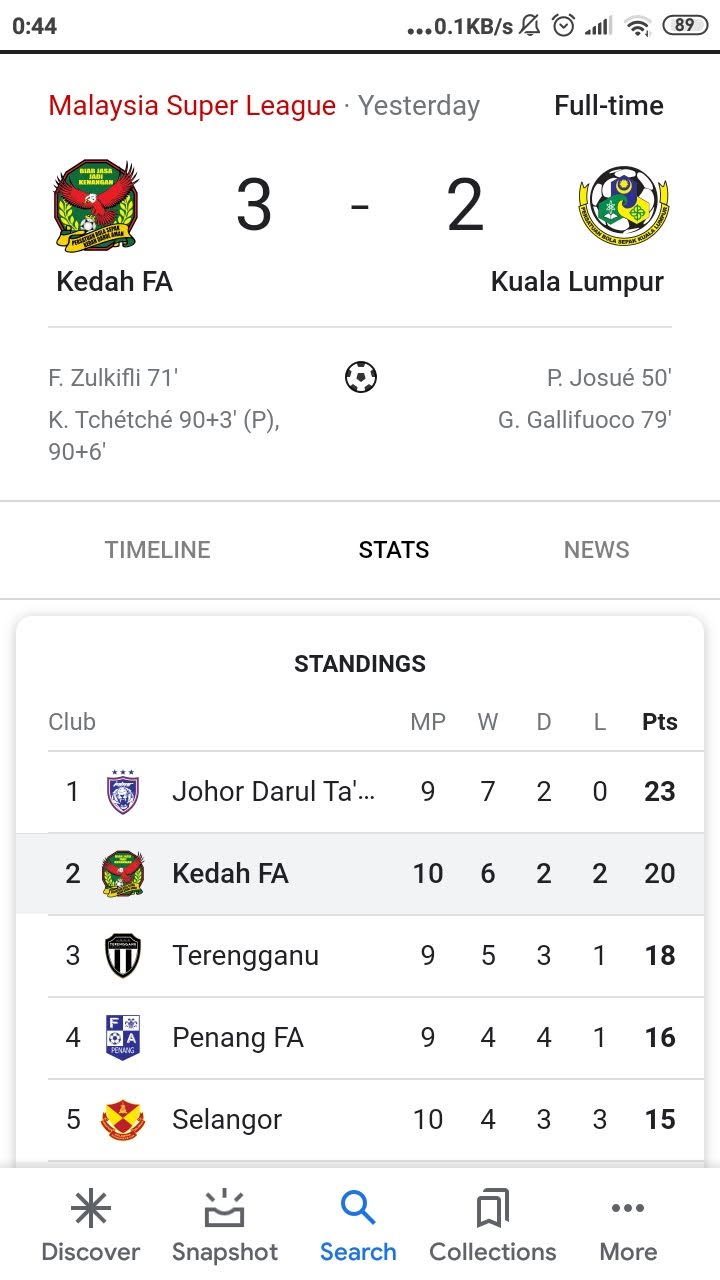 List of goal scorers and Kedah's position in the Malaysian Super League after the match on 20210424.