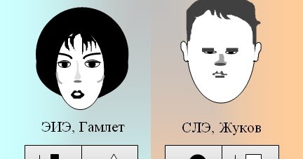 Эиэ гамлет женщина. Логико-сенсорный экстраверт и этико-интуитивный интроверт. Наставник (гамлет, этико-интуитивный экстраверт,. Эиэ соционика. Этико интуитивный экстраверт.