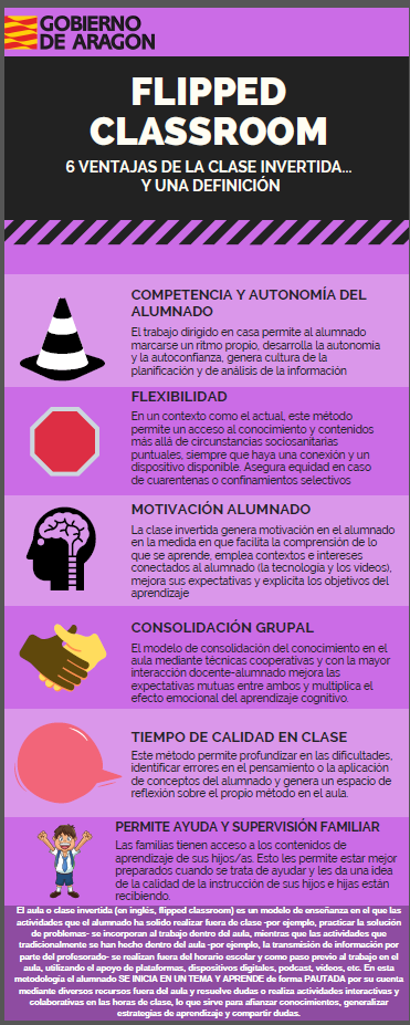 C.R.A. Campo de Bello: ¿Clase Invertida? Flipped Classroom?