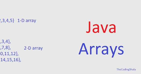 Java Arrays - The Coding Shala