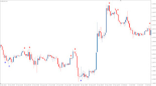 Forex indicator ranging market