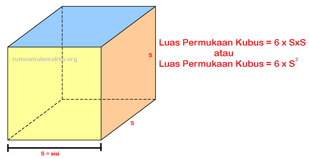 Cara Menghitung Luas Permukaan Kubus Dan Volume Kubus – Siti