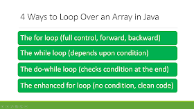 Javarevisited: How to Loop Through An Array in Java with Example