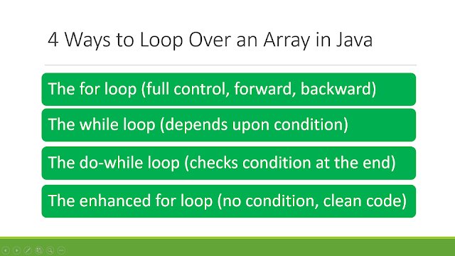 How to Loop Through An Array in Java with Example