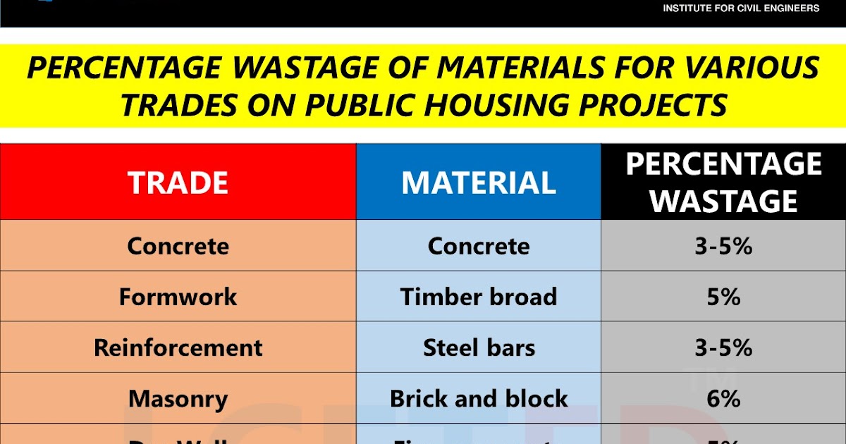 ESTIMATION OF BUILDING WASTE FROM THE CONSTRUCTION lceted LCETED