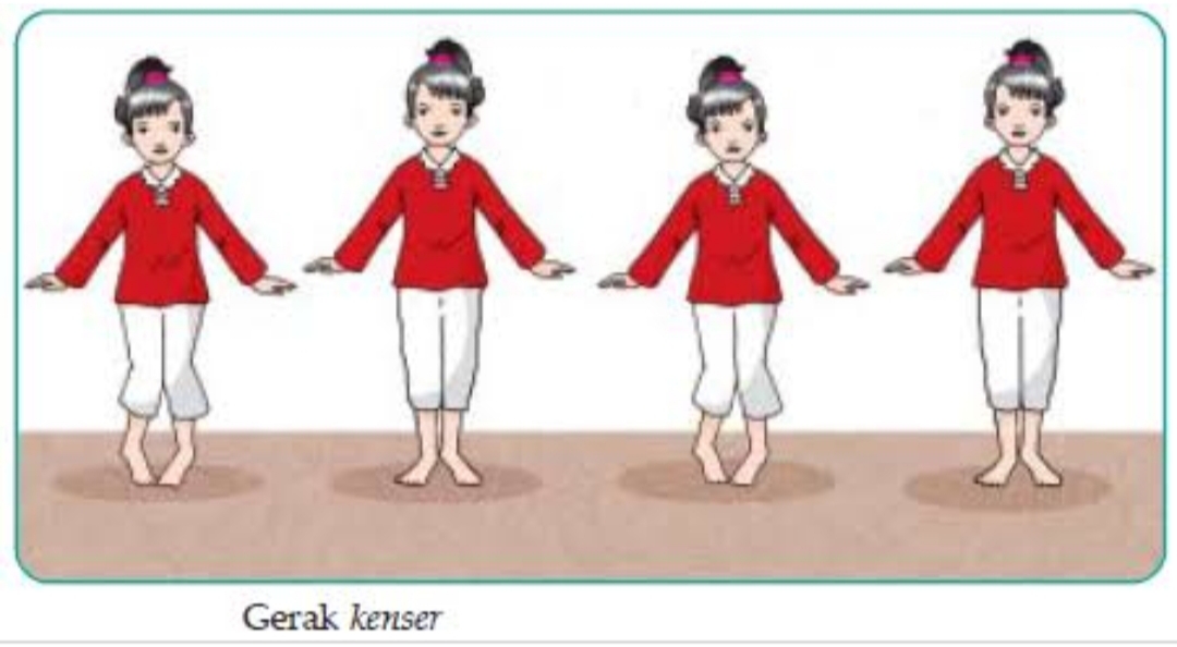 Ragam Gerak Tari Gambir Anom dan Ndolalak