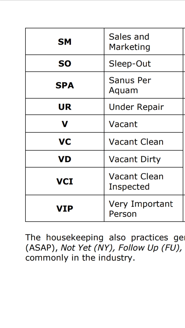 IHMGURU Housekeeping abbreviation and terms