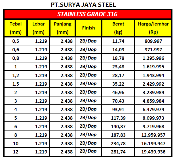 Harga Jual Plat Stainless Steel SUS 304,310.316 DISTRIBUTOR BESI PLAT