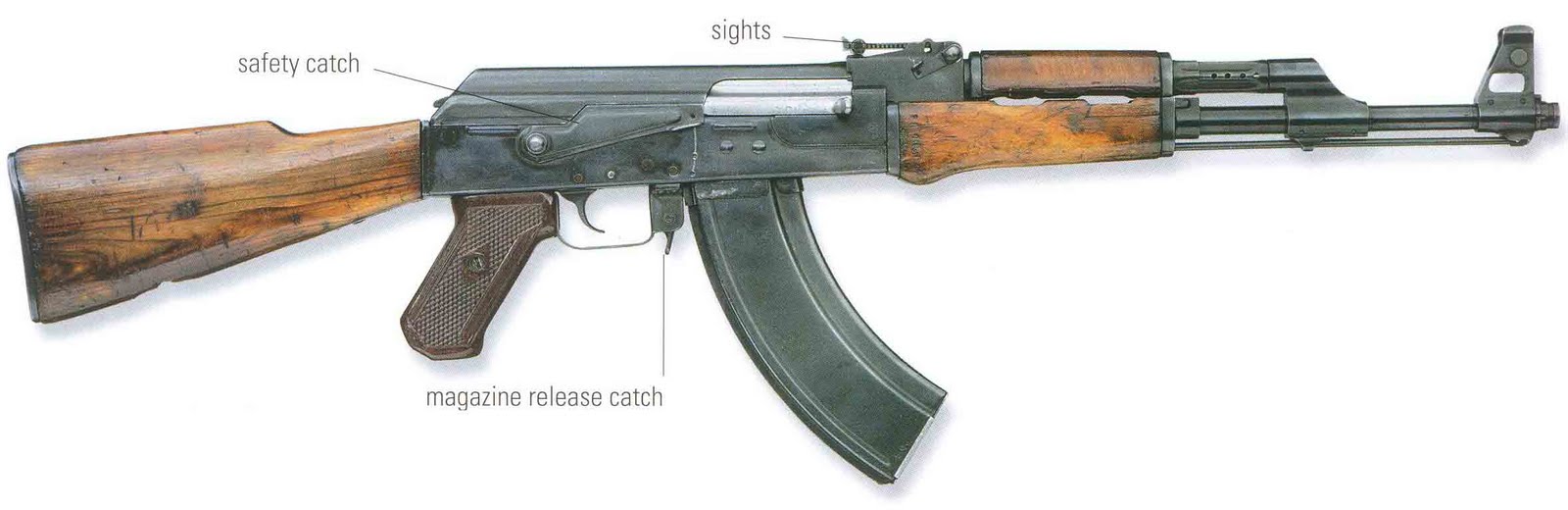 The encyclopedia of weapons The first assault rifles