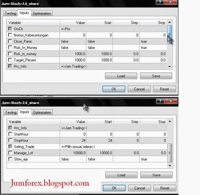 Coding Zigzag Ea Forex Programming