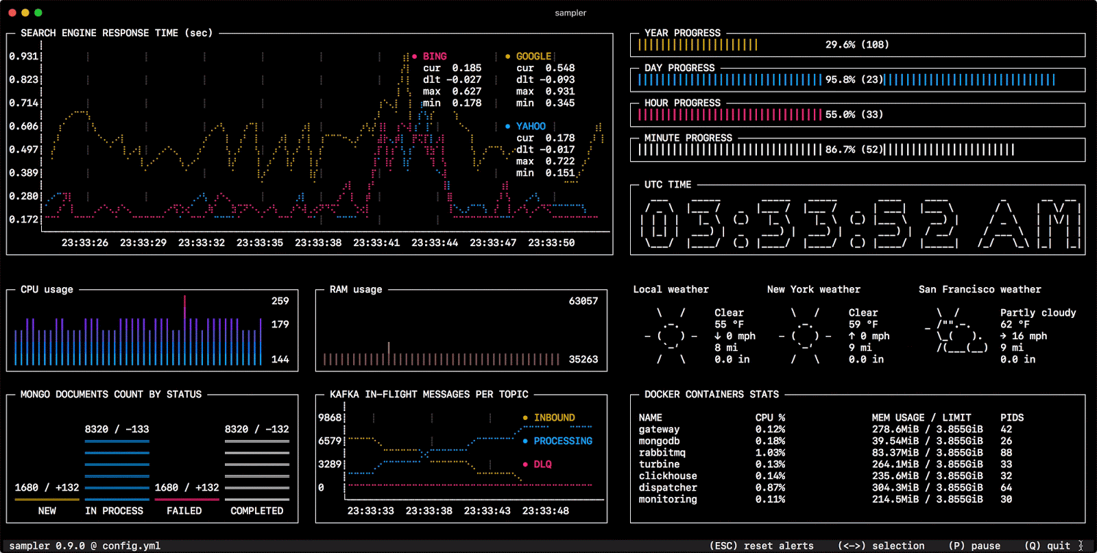 Sampler : A Tool For Shell Commands Execution, Visualization & Alerting