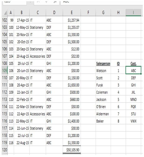 Pivot Table Pivot Table Data Model