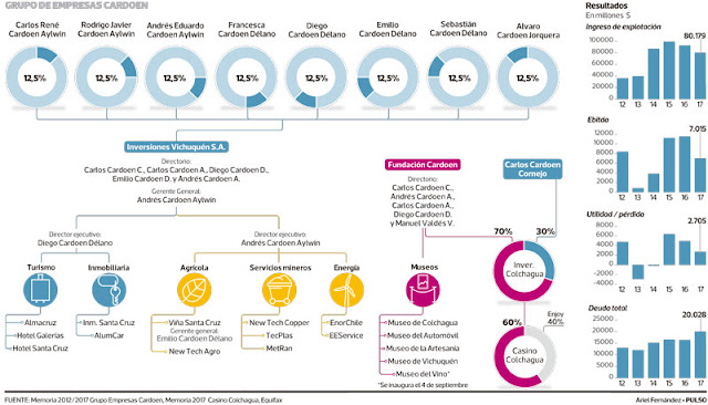 https://www.latercera.com/wp-content/uploads/2019/06/grafico-cardoenok.jpg