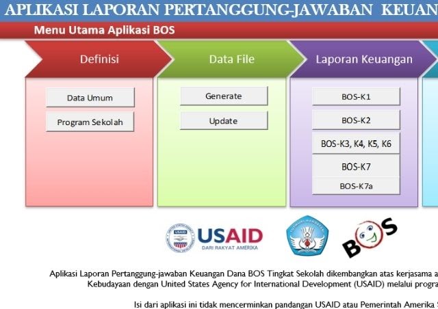 Aplikasi Lpj Bos Sesuai Juknis Terbaru 2021