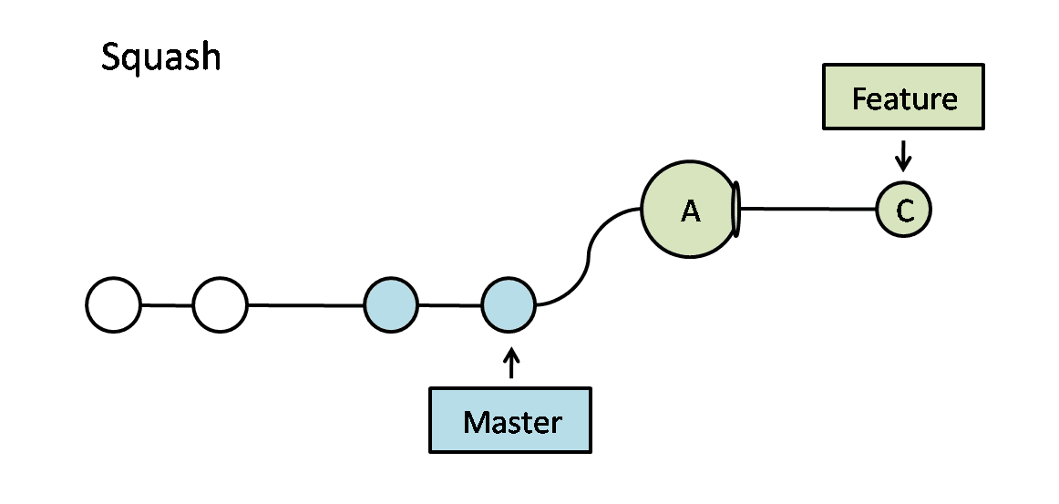 Rebase a fork using TortoiseGit