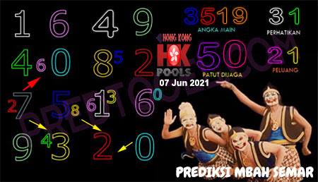 Kode Syair Togel Hk Senin 7 Juni 2021 Forum Syair Togel
